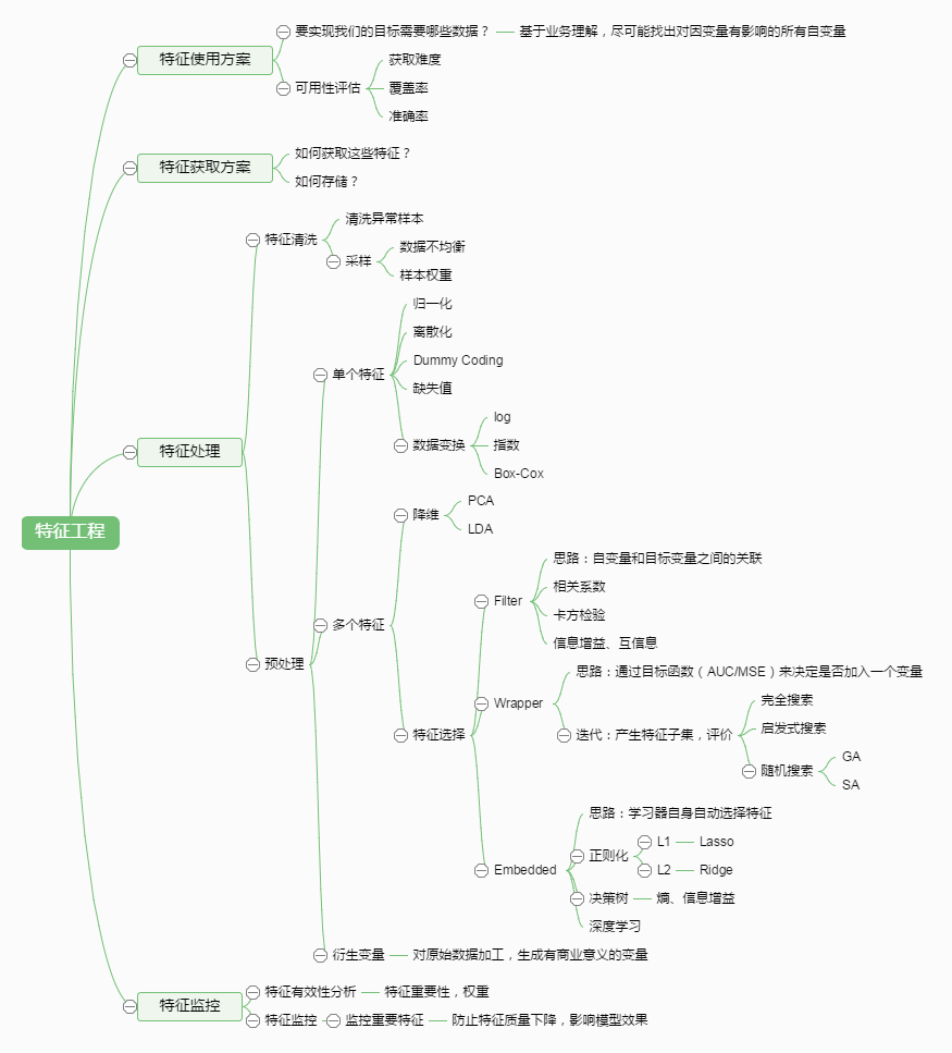机器学习中的特征工程 机器学习中的特征工程