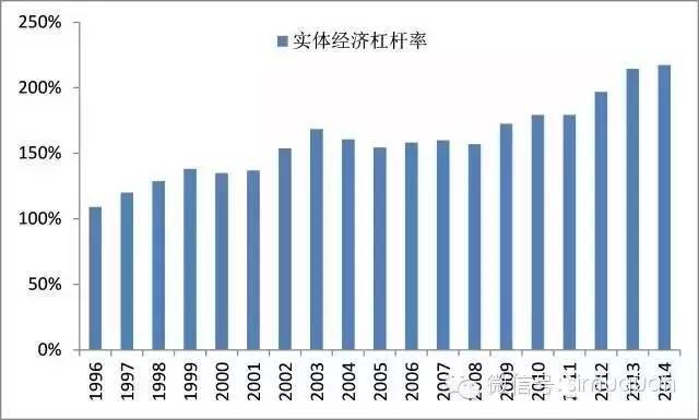 不拆迁了国家怎么发展GDP_中国gdp发展图片(3)