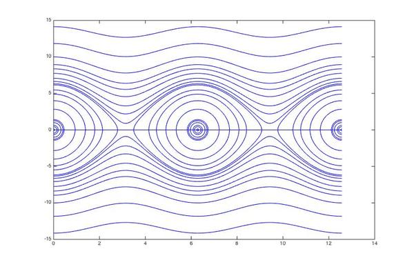 如何用哈密顿原理研究振动?