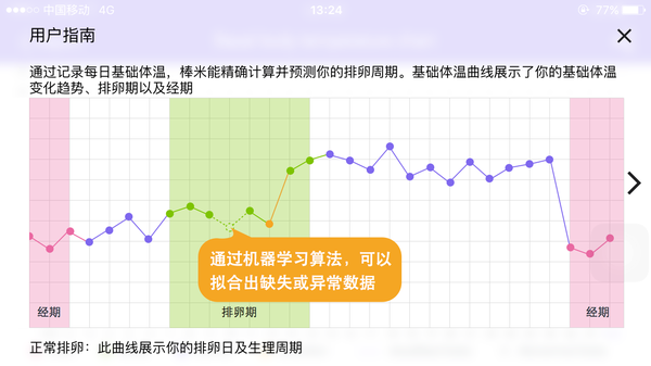 基础体温怎么测