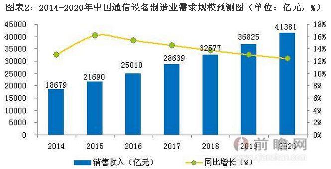 贵阳通信设备批发：行业动态看这里