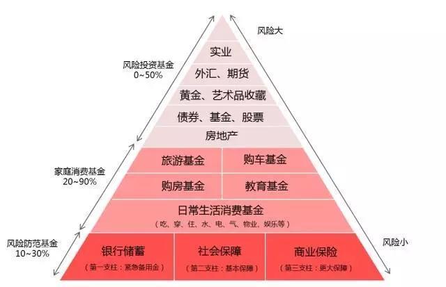 品牌资产金字塔图片