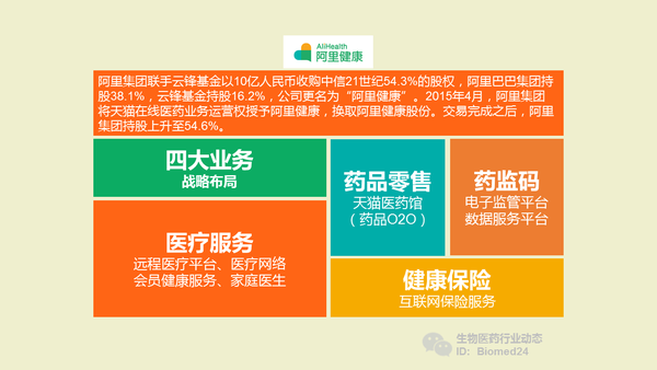 健康商品健康商品化