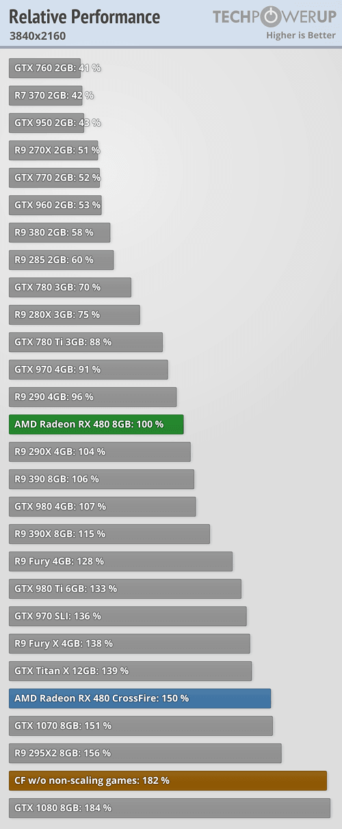 rx480交火效率为何如此之低? - 巨人的脚趾的回