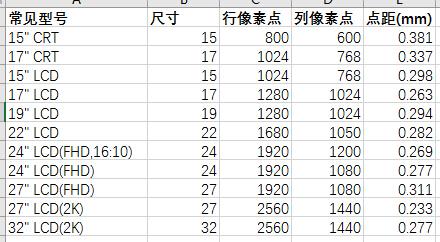 27寸与32寸尺寸图图片