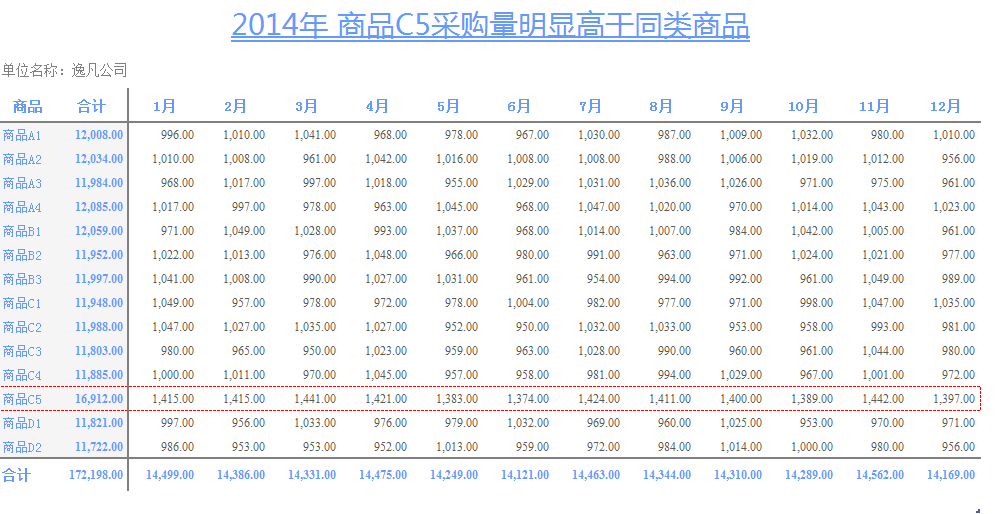 怎样做出干净漂亮的excel表格? - 知乎