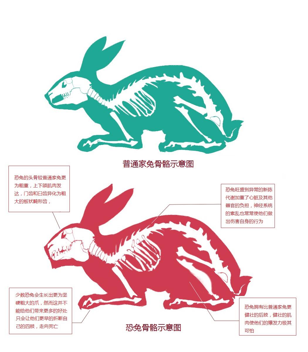 坏兔子-恐怖例证 向量例证. 插画 包括有 毛茸, 图象, 动画片, 被证章的, 黑暗, 兔宝宝, 装饰 - 103456047