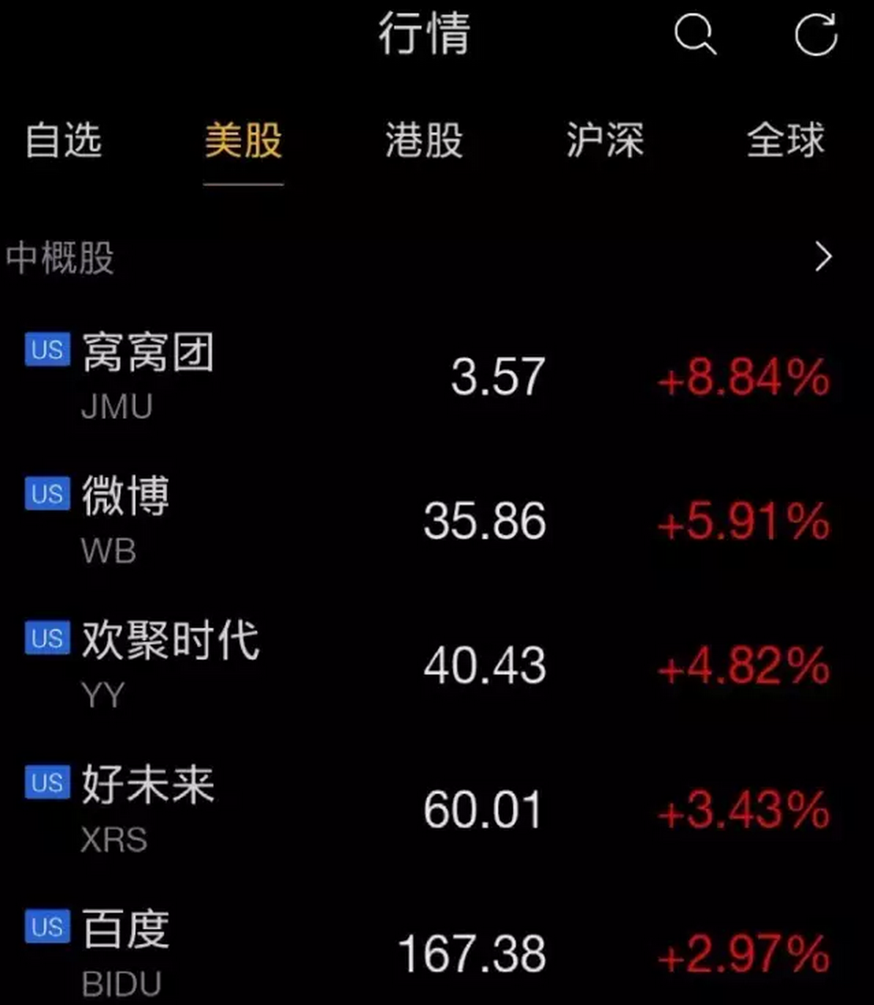 美股无限次T+0「日内交易」注意事项- 知乎