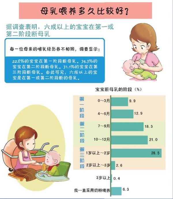 【科学断奶～大人小孩少遭罪】母乳最好,有时却也必须停掉