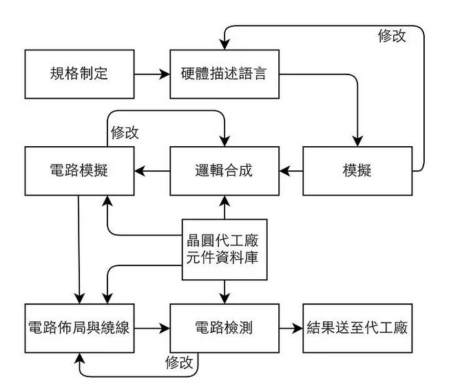 芯片研发工程师如何设计可靠性 27ba49ff657a9422bd9e591051032a38_r.jpg