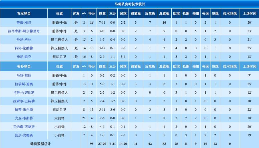 nba比赛统计表[nba 统计]