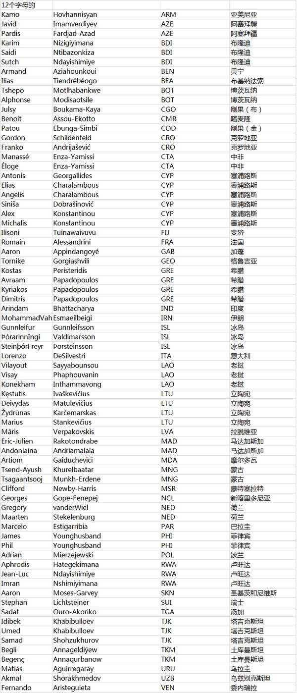 内马尔球衣名字 内马尔的全名叫什么名字 内马尔英文名缩写