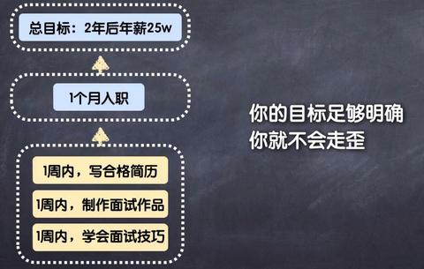图标