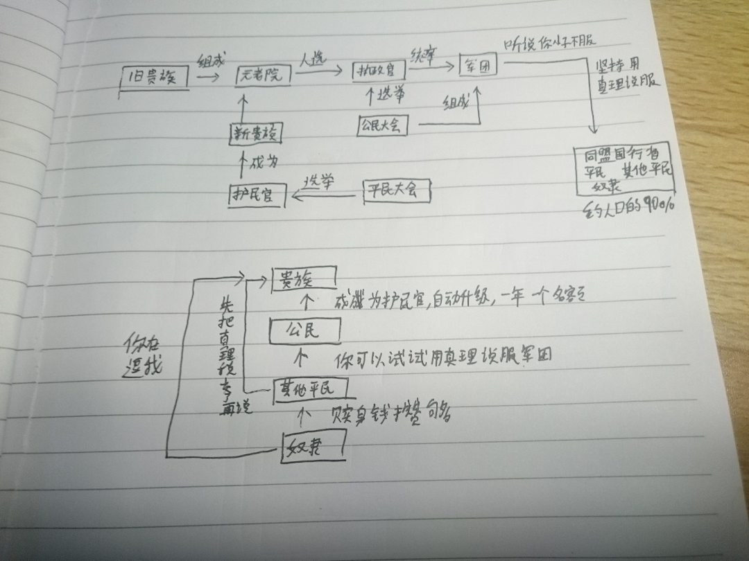 是否中国古代比欧洲更加专制独裁,为什么? - 十
