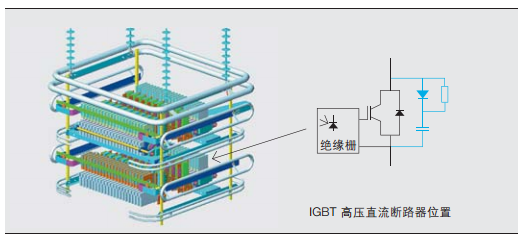 ABB 最近研制成功的高压直流断路器,有什么技
