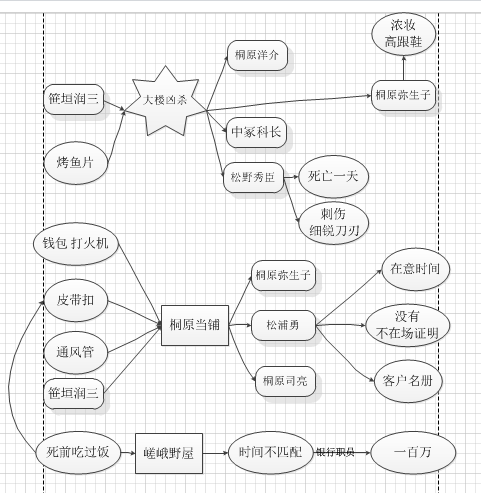 这张流程图是用什么软件制作的?