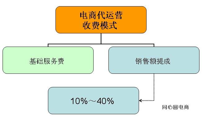 联动企业服务：构建高效协作生态的新典范