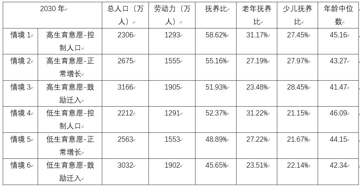 90后人口断层_后腰部肌肉断层解剖图(2)