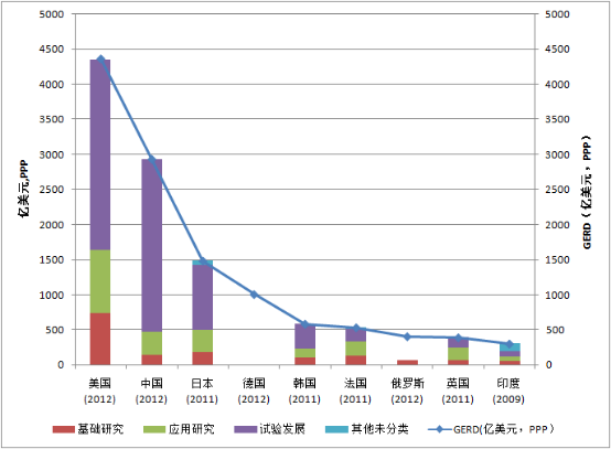 中国经济总量将赶上美国 仅差3亿美元(3)