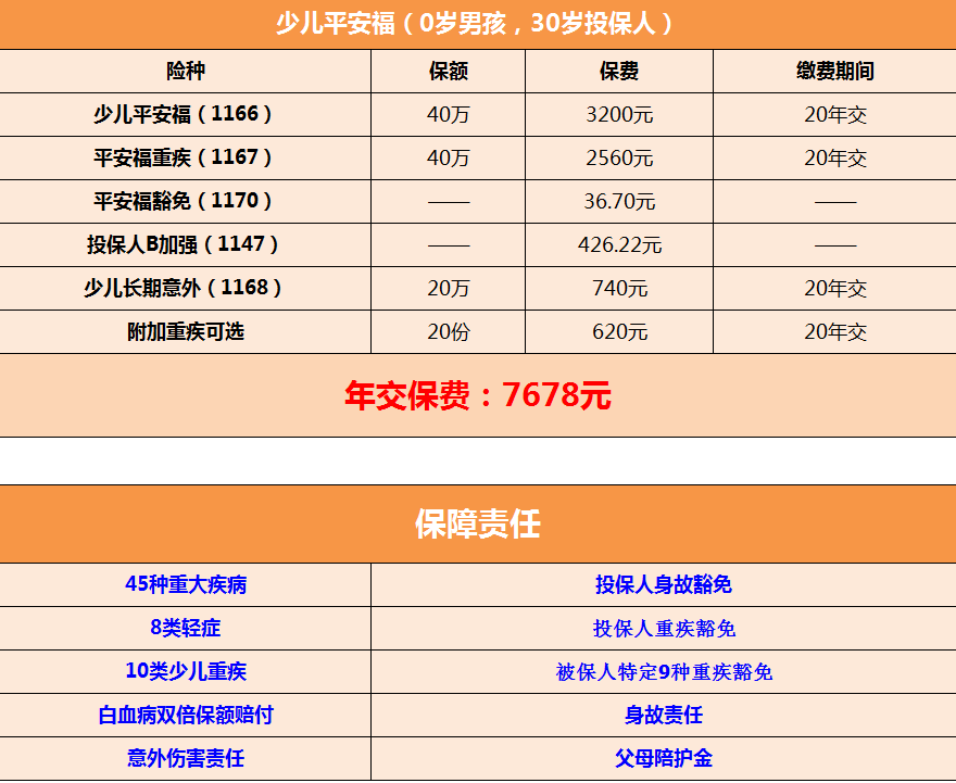 少儿保险排名_少儿街舞图片(2)