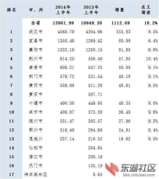 四川GDP预计多少_四川gdp城市排名(3)