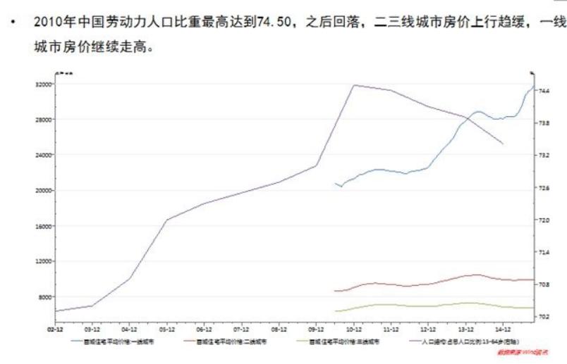 美国劳动人口_美国人口