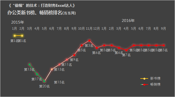 怎样才算精通Excel?看完这个再也不敢在简历上