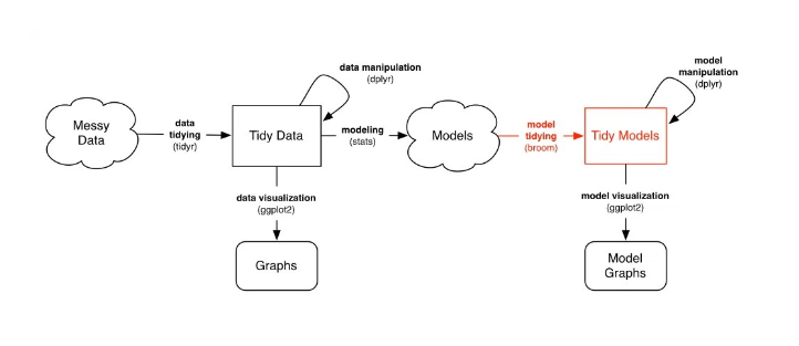 [原]数据流编程教程：R语言与DataFrame - 知乎