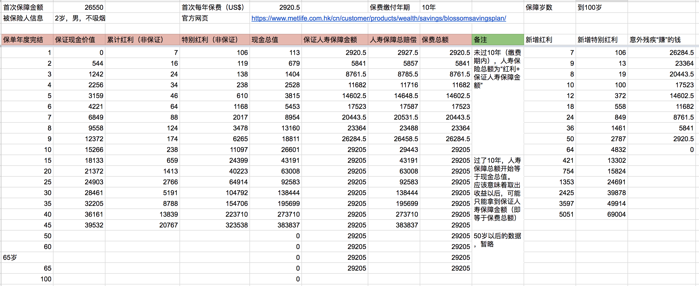 储蓄型保险的价值在哪?分解为纯投资(理财)和
