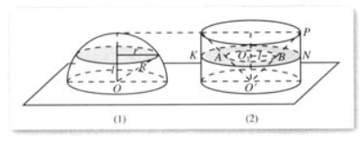阿基米德和祖冲之儿子是怎么算出球体积公式的