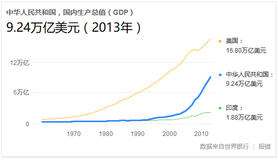 未来200年印度gdp_G20二季度GDP公布 2020年各国二季度GDP增速如何(2)