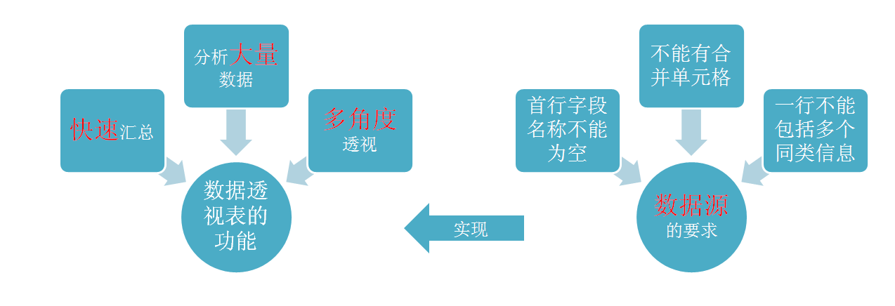 如何从零开始学习Excel,并在工作中熟练运用?