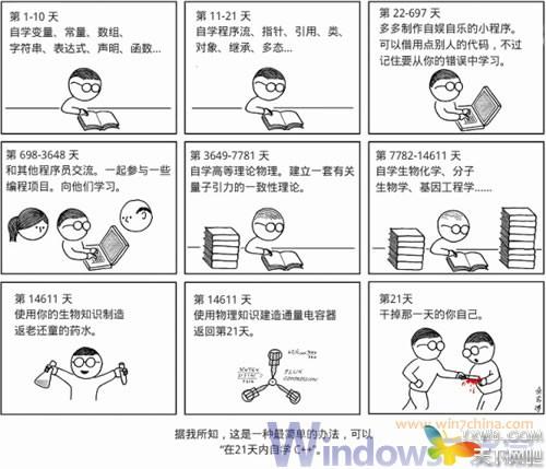 三个月速成JAVA的方法是什么? - Java 编程 -