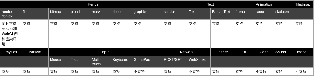 HTML5游戏引擎深度测评 - 知乎