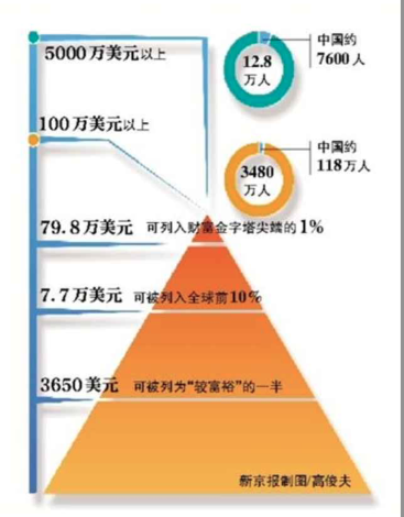 为什么阿联酋人均GDP那么低_阿联酋地图