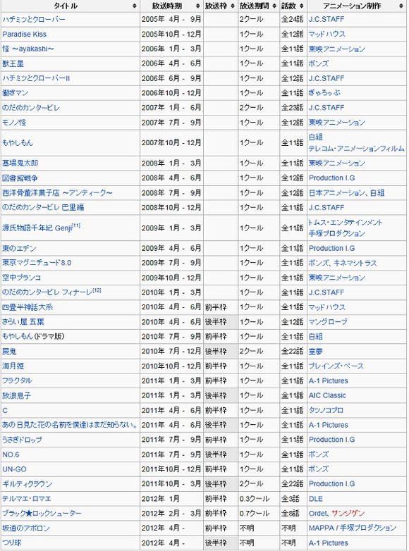 动画考察13 倒写Animation的可能性