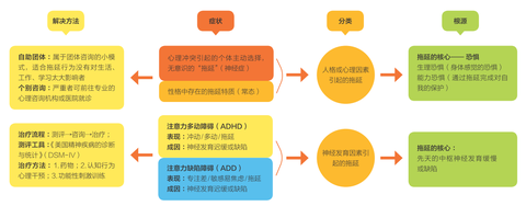 怎样克服拖延 马上采取行动 如果是完美主义引起的拖延症呢 知乎