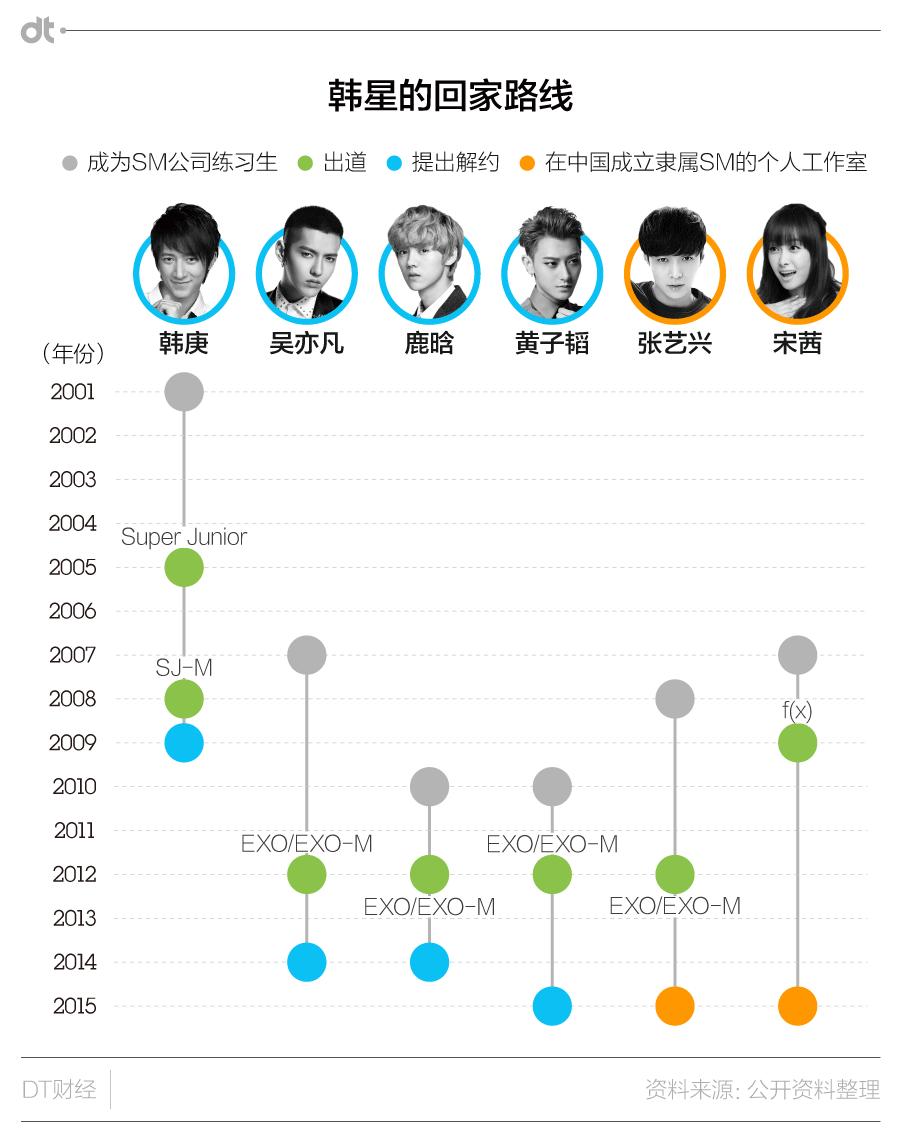 围观限韩令得先看懂这流水线造出来的韩流