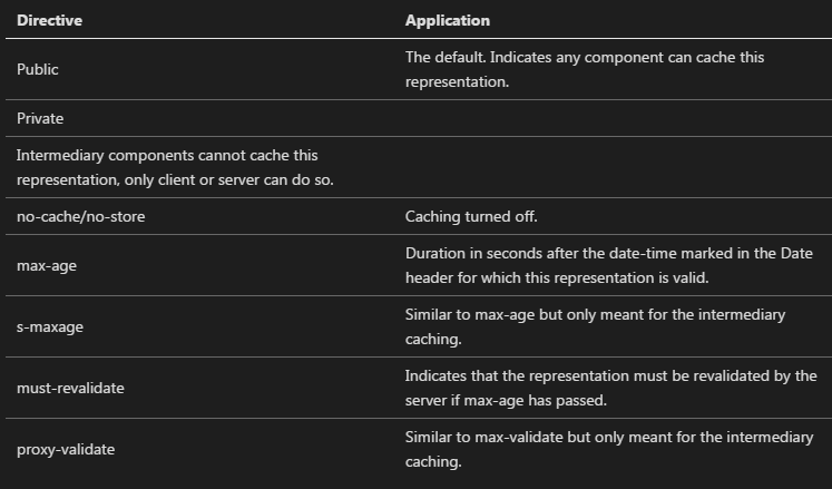 RESTful Web 服务:教程 RESTful Web 服务:教程