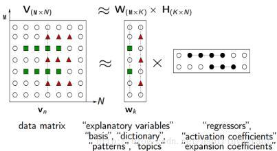 非负矩阵分解(NMF)简介 - 知乎