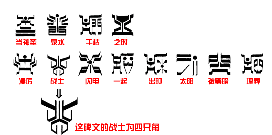 假面骑士空我中的古朗基文字和古代林多文字是东映自创的还是真的有