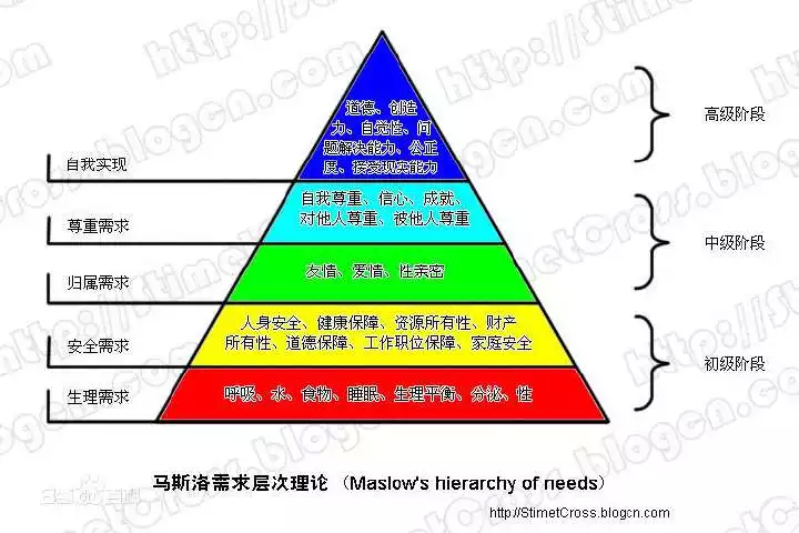 中国社会的最本质需求是什么?