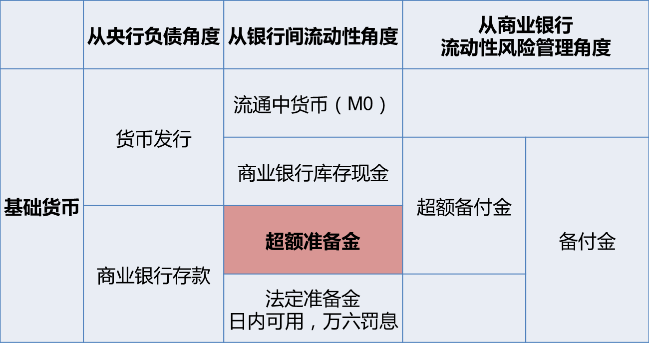 备付金率