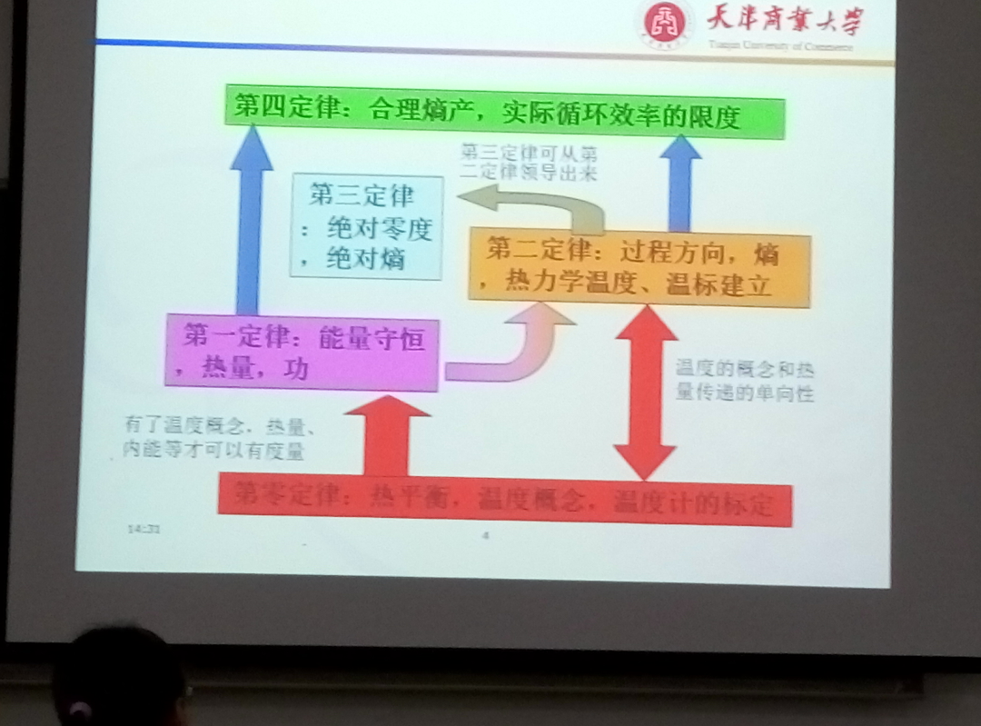 热力学中除了三大定律之外还有哪些定律?