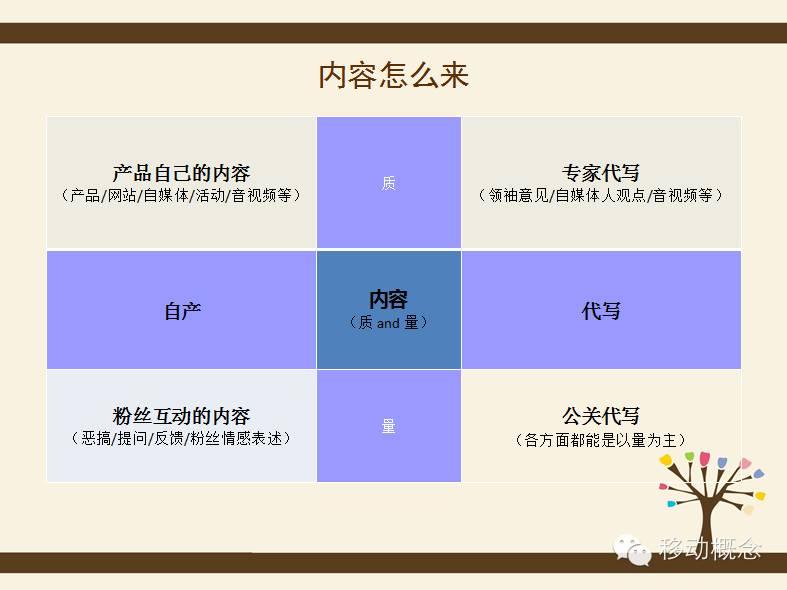 APP运营方案模版? - 申叶子的回答