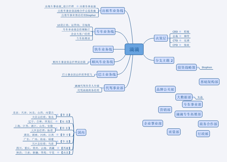 滴滴打车前景如何