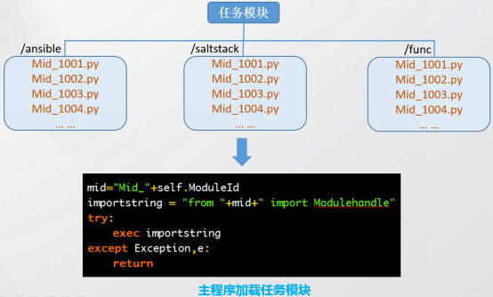 实战：基于Python构建运维自动化平台_自动化运维平台_08