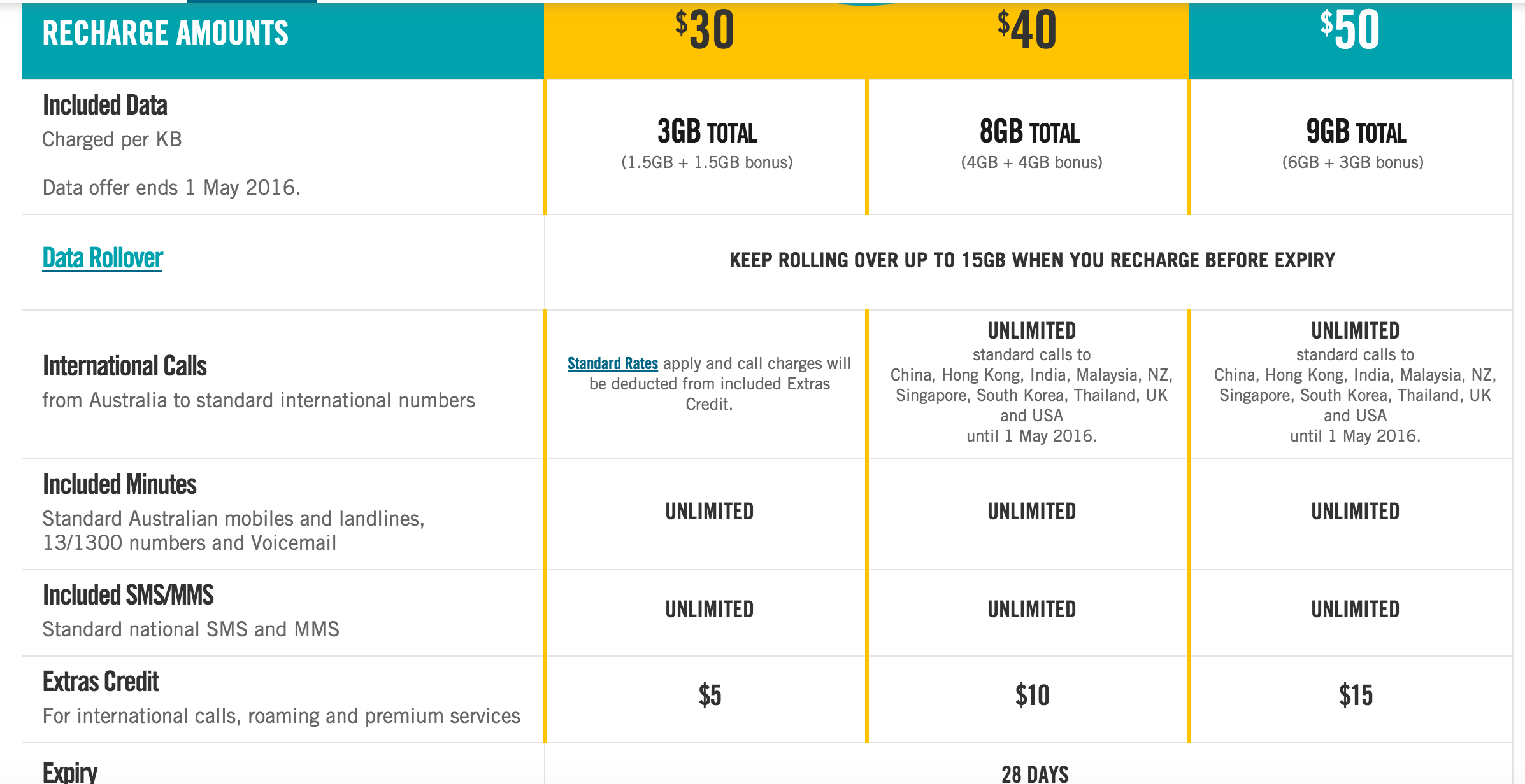 国内拨澳大利亚手机号码