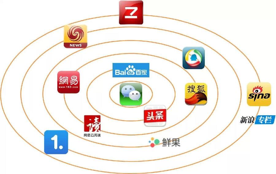 首发于自媒体 16 人 赞同了该文章 自媒体平台的用处和重要性,在当下