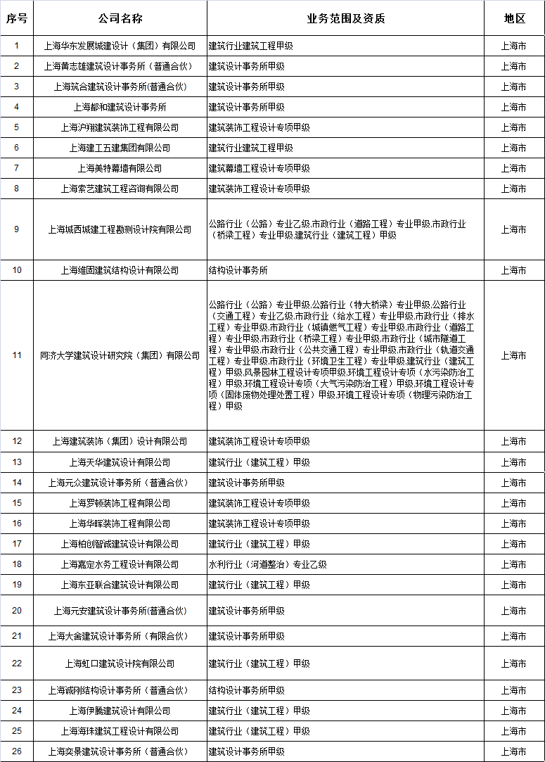 上海建筑设计院排名_实力最强的有那些? - 张起